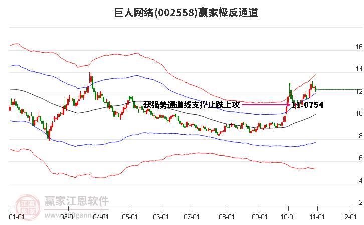 002558巨人网络赢家极反通道工具