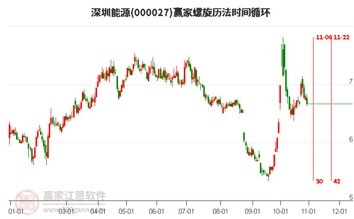 000027深圳能源螺旋历法时间循环工具