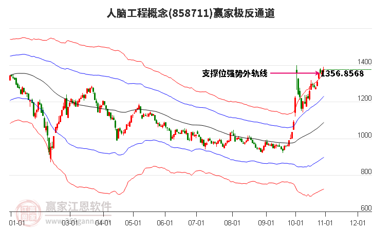 858711人脑工程赢家极反通道工具