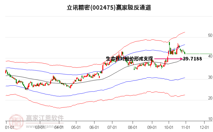 立讯精密