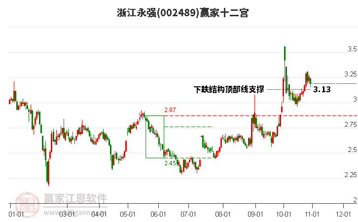 002489浙江永强赢家十二宫工具