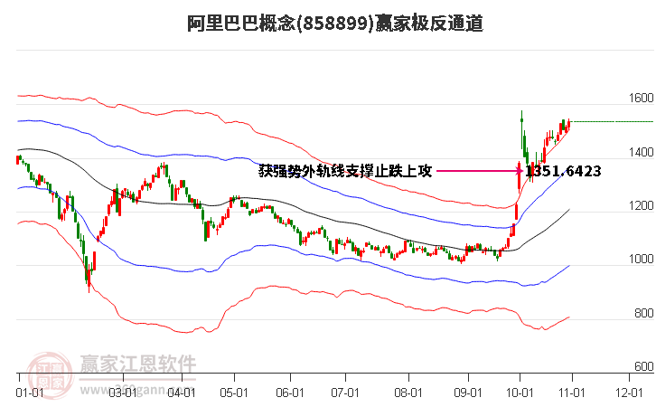 858899阿里巴巴贏家極反通道工具