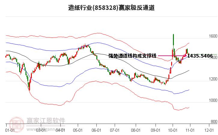 858328造纸赢家极反通道工具