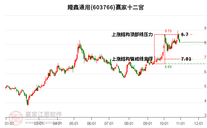 603766隆鑫通用贏家十二宮工具 603766隆鑫通用贏家十二宮工具