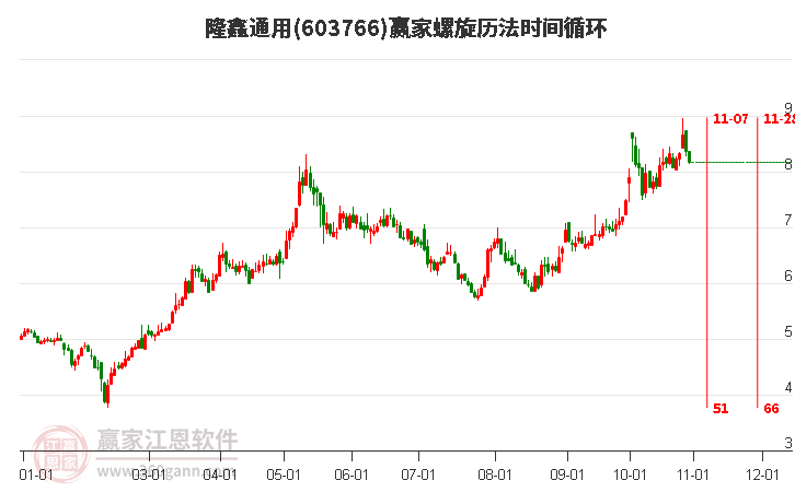 603766隆鑫通用螺旋歷法時(shí)間循環(huán)工具 603766隆鑫通用螺旋歷法時(shí)間循環(huán)工具