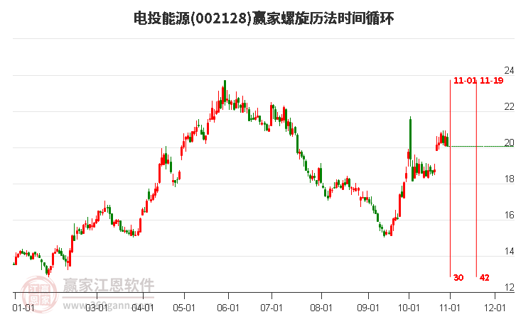 002128电投能源螺旋历法时间循环工具