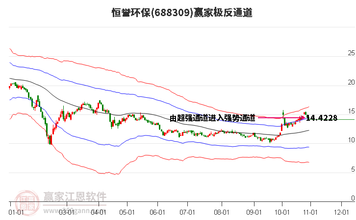 688309恒誉环保赢家极反通道工具