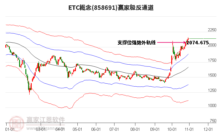 858691ETC赢家极反通道工具