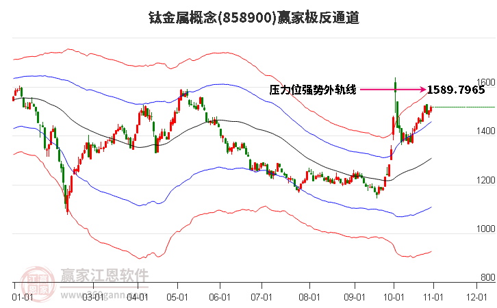 858900钛金属赢家极反通道工具