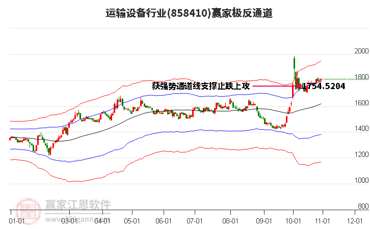 858410运输设备赢家极反通道工具