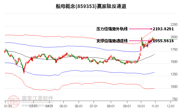 859353航母赢家极反通道工具