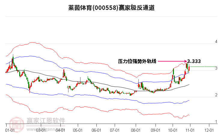 000558莱茵体育赢家极反通道工具