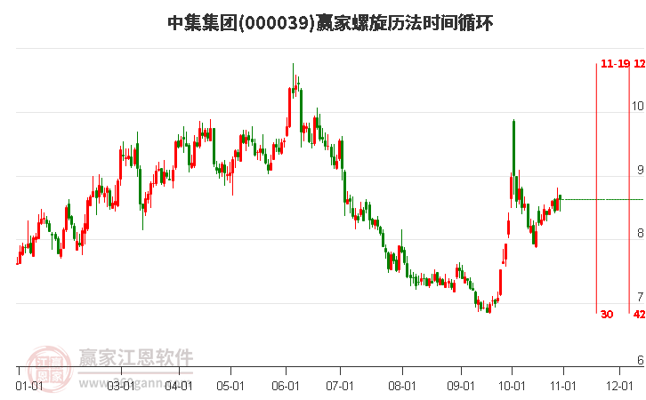 000039中集集团赢家螺旋历法时间循环工具