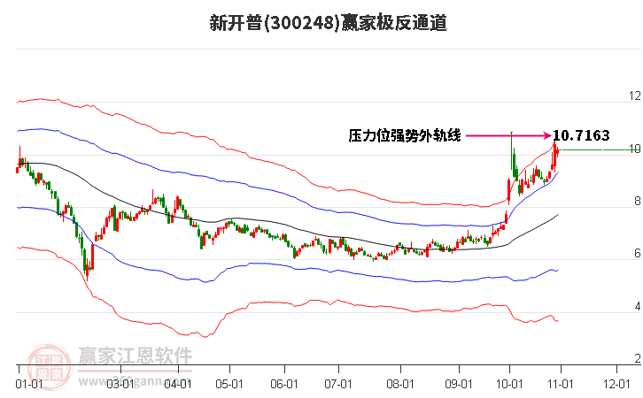 300248新开普赢家极反通道工具