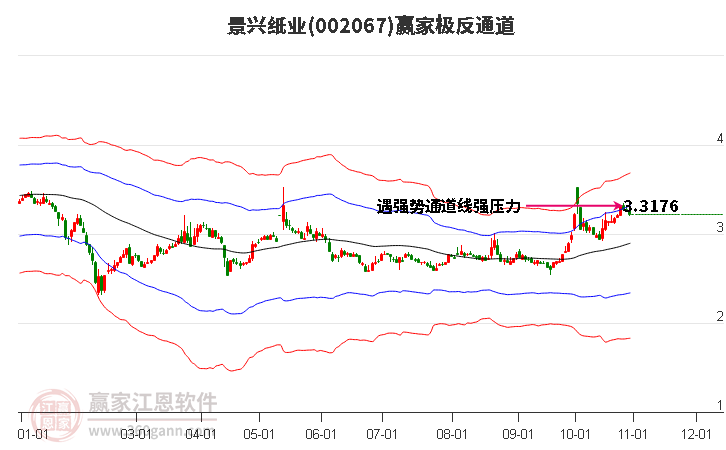 002067景兴纸业赢家极反通道工具