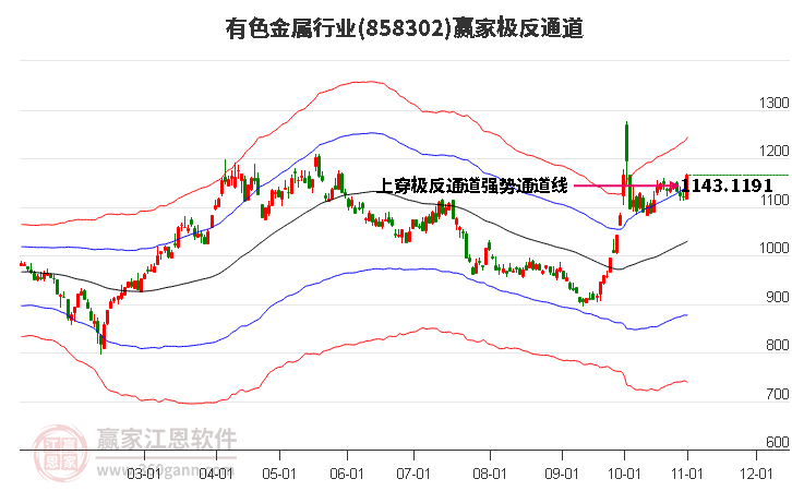 858302有色金属赢家极反通道工具