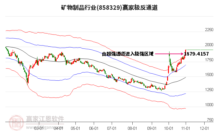 858329矿物制品赢家极反通道工具