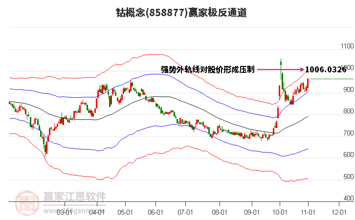 858877钴赢家极反通道工具