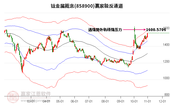 858900钛金属赢家极反通道工具