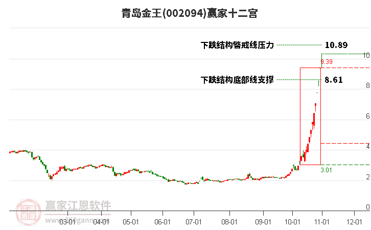 002094青岛金王赢家十二宫工具