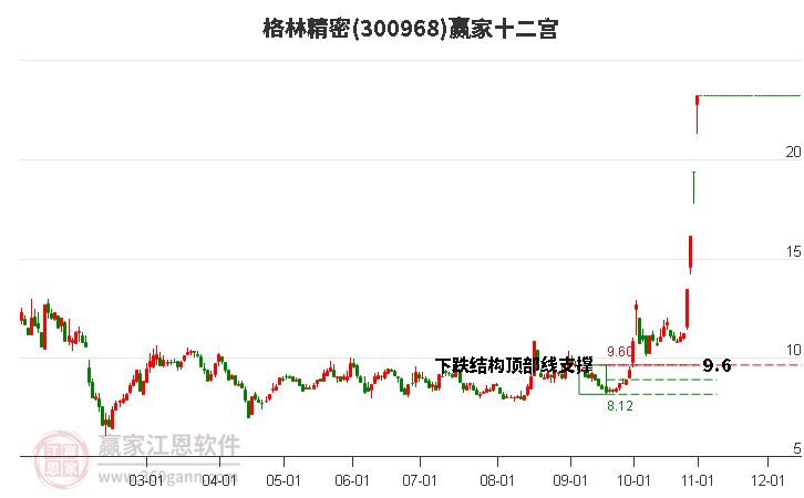 300968格林精密赢家十二宫工具