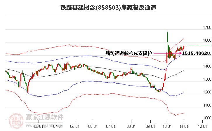 858503铁路基建赢家极反通道工具