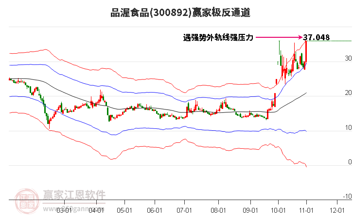 300892品渥食品赢家极反通道工具