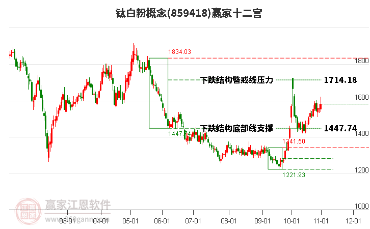 859418钛白粉赢家十二宫工具