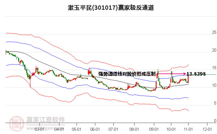 301017漱玉平民赢家极反通道工具