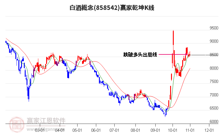 858542白酒赢家乾坤K线工具