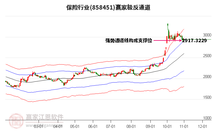 858451保险赢家极反通道工具