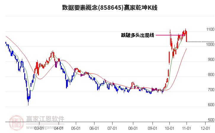 858645数据要素赢家乾坤K线工具