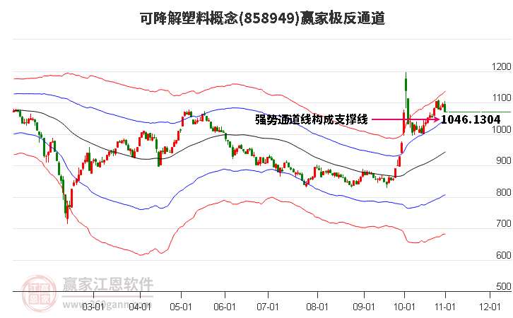 858949可降解塑料赢家极反通道工具