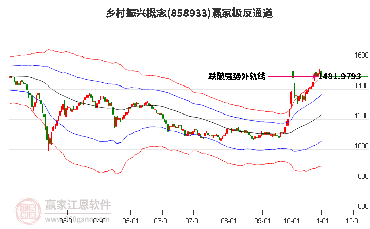 858933乡村振兴赢家极反通道工具