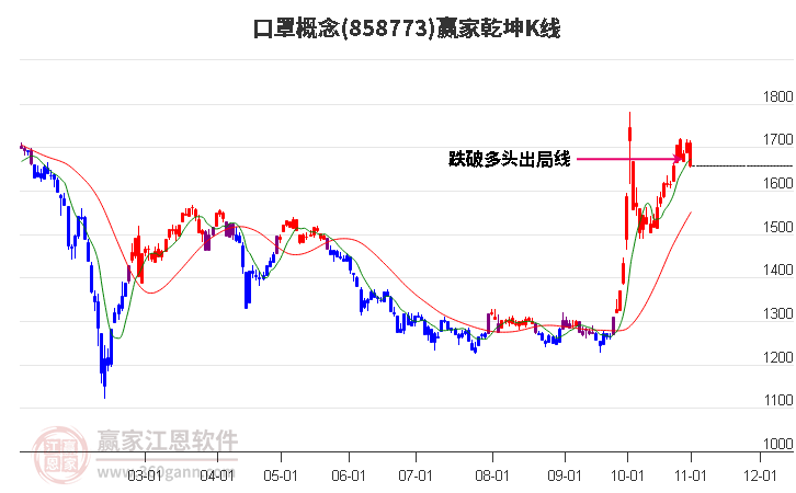 858773口罩贏家乾坤K線工具 858773口罩贏家乾坤K線工具