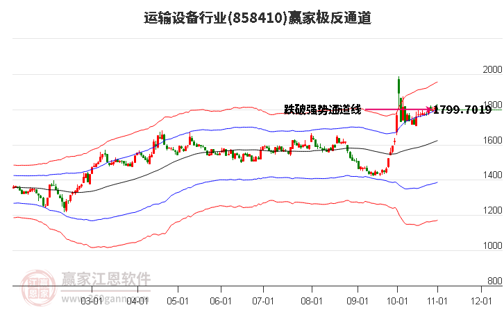 858410运输设备赢家极反通道工具