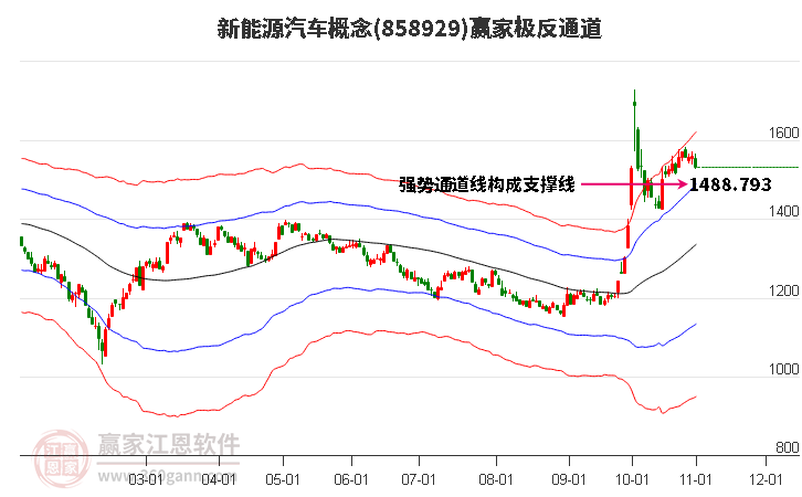 858929新能源汽车赢家极反通道工具