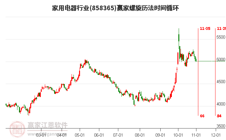 家用电器行业螺旋历法时间循环工具