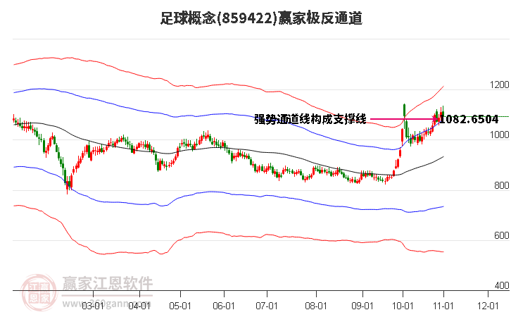 859422足球赢家极反通道工具