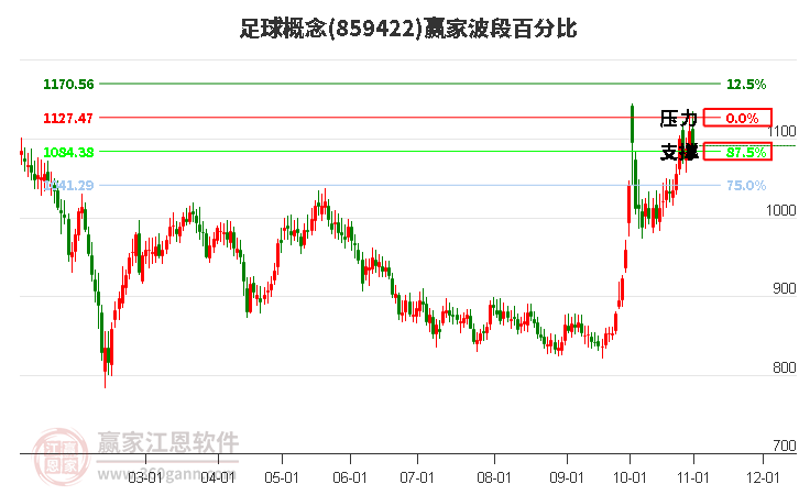 足球概念赢家波段百分比工具