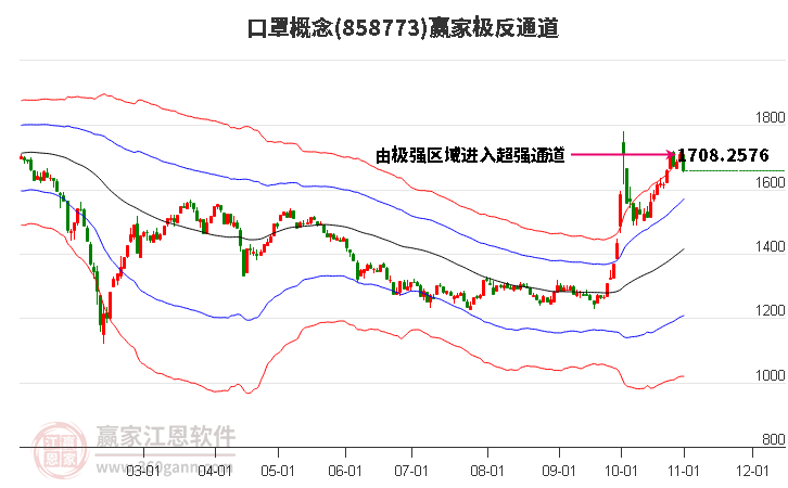 858773口罩赢家极反通道工具