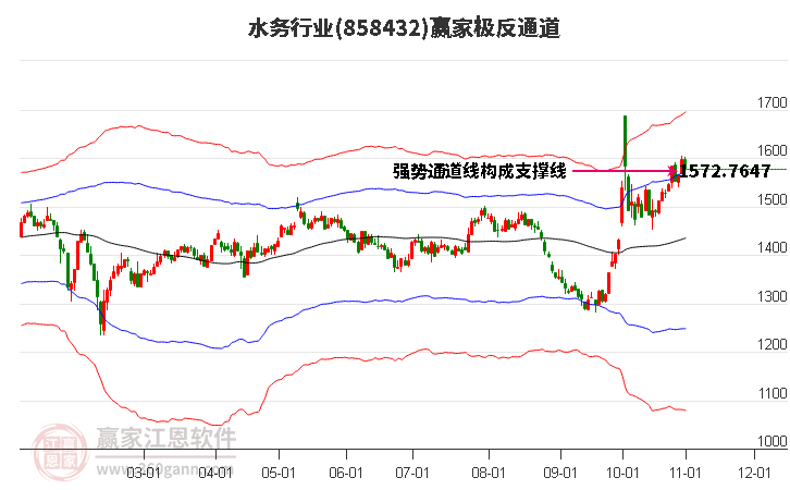 858432水務(wù)贏家極反通道工具 858432水務(wù)贏家極反通道工具