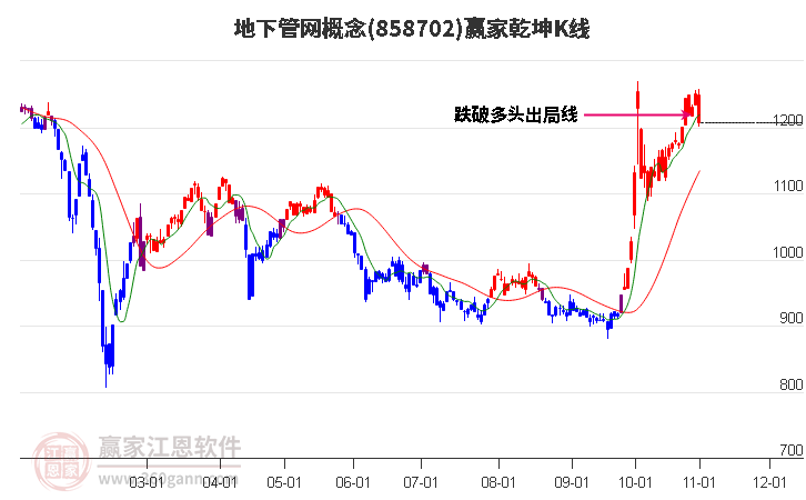 858702地下管網(wǎng)贏家乾坤K線工具 858702地下管網(wǎng)贏家乾坤K線工具