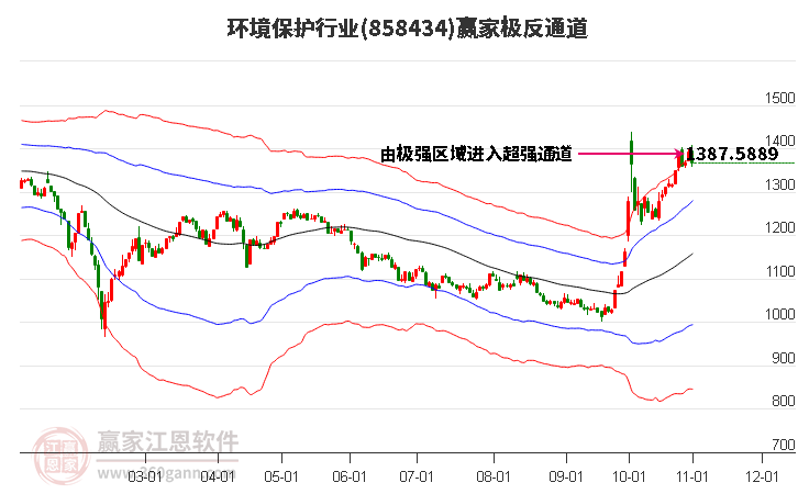 858434环境保护赢家极反通道工具