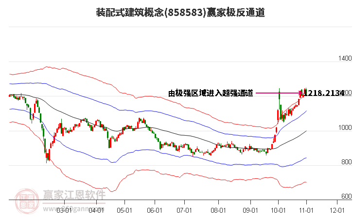 858583装配式建筑赢家极反通道工具