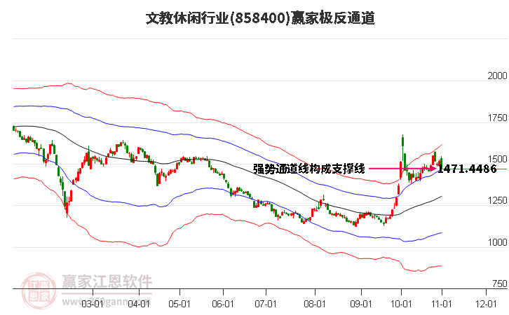 858400文教休閑贏家極反通道工具