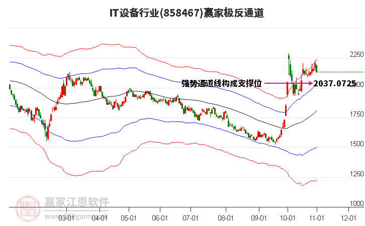 858467IT设备赢家极反通道工具