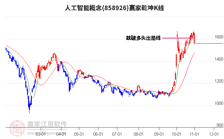 858926人工智能赢家乾坤K线工具