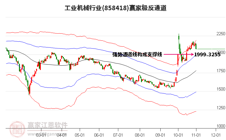 858418工业机械赢家极反通道工具