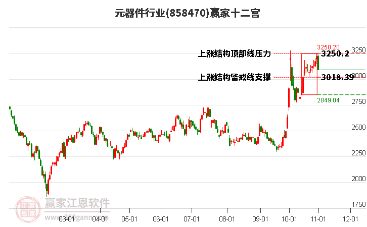 858470元器件赢家十二宫工具